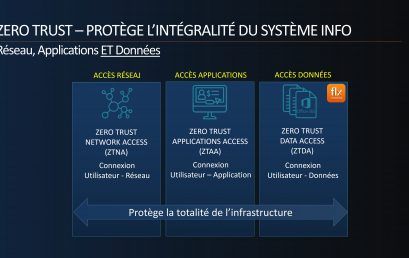 Comment protéger vos données avec Zero Trust Data Access (ZTDA)